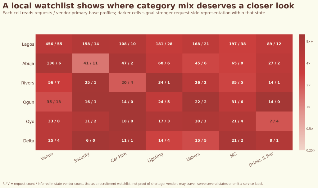 Two charts show planning lead time and event weekday. The largest lead-time band is 121 to 180 days at 24.5%. Saturday dominates weekdays at 71.1%.
